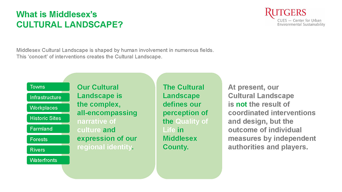 Diagram cultural landscape of Middlesex County.